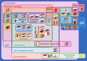 Supranational European Bodies-nb.svg