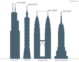 Skyscrapercompare1.PNG