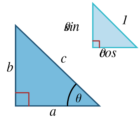 Fil:Trig functions.svg